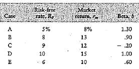 For each of the cases shown in the following table, 161905