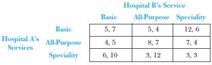 The following payoff table depicts service competition between t
