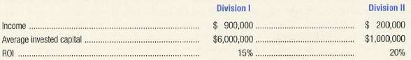 Long Beach Pharmaceutical Company has two divisions, which repor