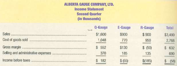 Alberta Gauge Company, Ltd., a small manufacturing company in Ca