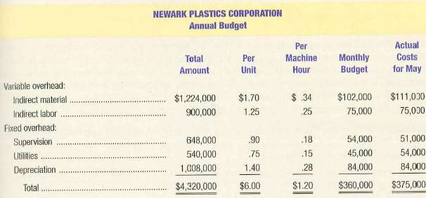 Newark Plastics Corporation developed its overhead application r