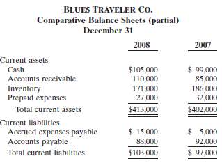 The current sections of Blues Traveler Co. balance sheets at