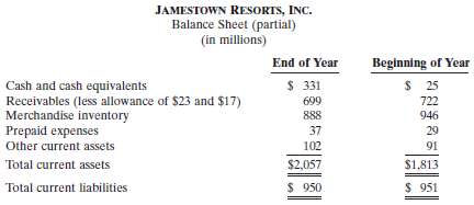 Selected financial statement data for Jamestown Resorts for the 