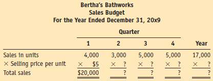 Berthaâ€™s Bathworks began manufacturing hair and bath products in