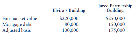 Elvira owns an office building, and Jared Partnership owns an