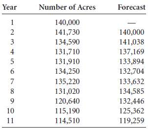 Figures for acres of tomatoes harvested in the United States