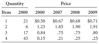 Calculate Laspeyres price indexes for 2007-2009 from the followi