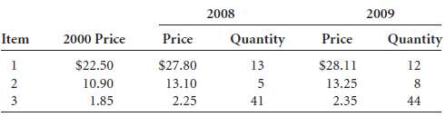 Calculate Paasche price indexes for 2008 and 2009 using the