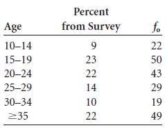 The following percentages come from a national survey of the