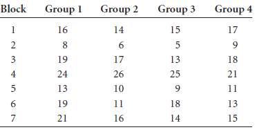 Use the Friedman test to determine whether the treatment groups