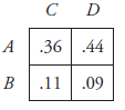 Use the values in the probability matrix to solve the equations