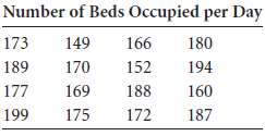 Suppose the number of beds filled per day in a