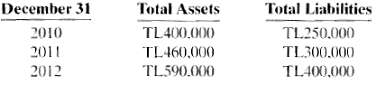 Lily Company had the following assets and 2012