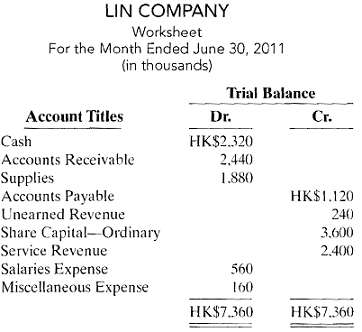 The trial balance columns of the worksheet for Lin Company