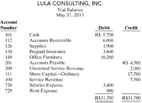 Lula started his own consulting firm, Lula Consulting Inc, on