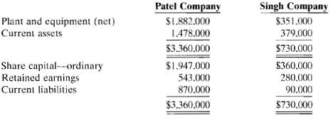 Patel Company purchased all the outstanding ordinary shares of S