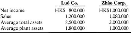 Luo Company and Zhao Corporation, two corporation of roughly the