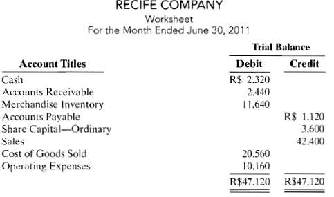 The trial balance columns of the worksheet for Recife Company