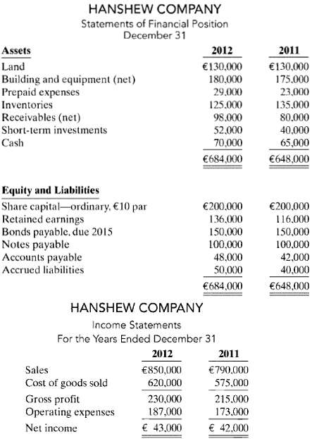Financial information for Hanshew Company is presented below and