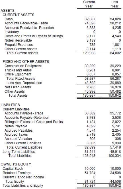 Determine the average age of accounts payable and payable turns