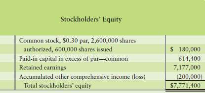 The stockholders€™ equity for Dairy Place Drive-Ins (DP) on Decem