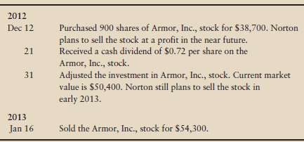 Norton Corporation reports short-term investments on its balance