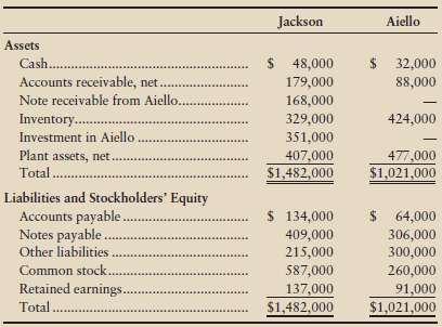 Assume Jackson, Inc., paid $351,000 to acquire all the common
