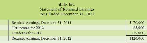 iLife, Inc., was set to report the following statement of
