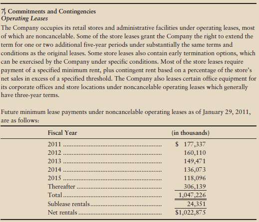 Footnote 7 of AnnTaylor Stores Corp.â€™s financial statements for 