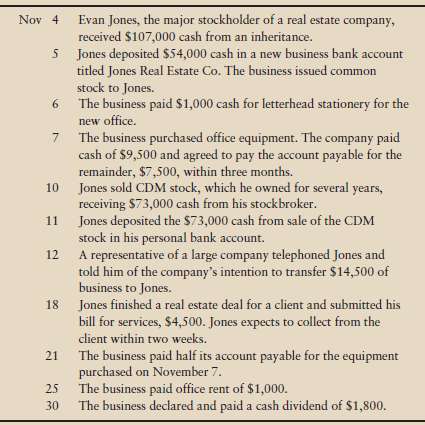 Jones Real Estate Co. experienced the following events during th