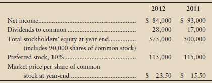 Evaluate the common stock of Tristan Distributing Company as an