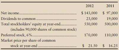 Evaluate the common stock of Orville Distributing Company as an