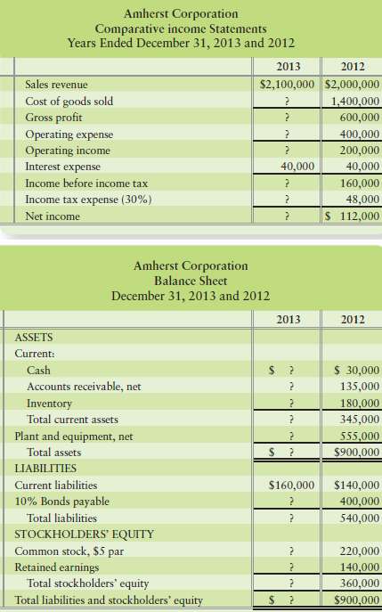 An incomplete comparative income statement and balance sheet for