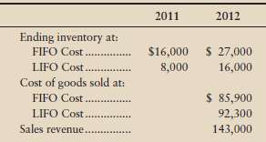 Tilton & Taft, a partnership, had these inventory data: 