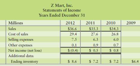 Z Mart, Inc., declared bankruptcy. Let€™s see why. Z Mart