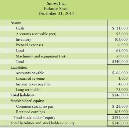 The December 31, 2011, Balance Sheet and the 2012 Statement