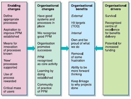 1 What are the strategic objectives for each of the