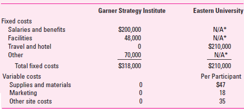 Garner Strategy Institute (GSI) presents executive-level trainin