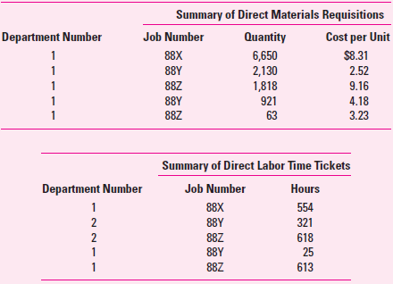 Boston Manufacturing Company had the following cost information 