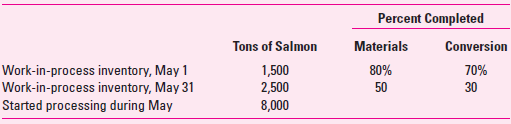 Oregon Fisheries, Inc., processes salmon for various distributor