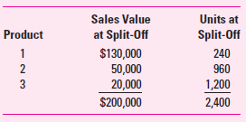 Assume that the total sales value at the split-off point