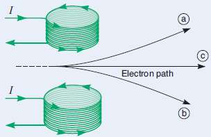 1. A coaxial cable consists of an inner conducting wire