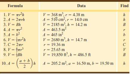 For each formula, (a) solve for the indicated letter and then