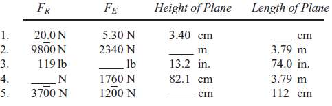 Given FR ˆ™ height = FE ˆ™ length, find each