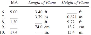 Given MA inclined plane = length of plane / height