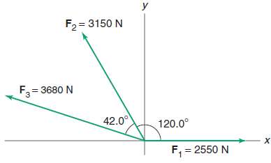 Find the sum of each set of vectors. Give angles 175230