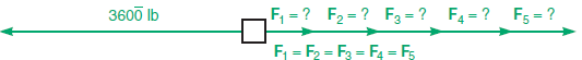 Find the force F that will produce equilibrium in each