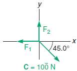 Find the forces F1 and F2 that produce equilibrium in 175236