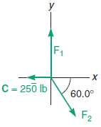 Find the forces F1 and F2 that produce equilibrium in 175240