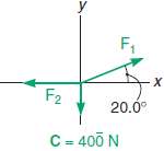Find the forces F1 and F2 that produce equilibrium in 175241
